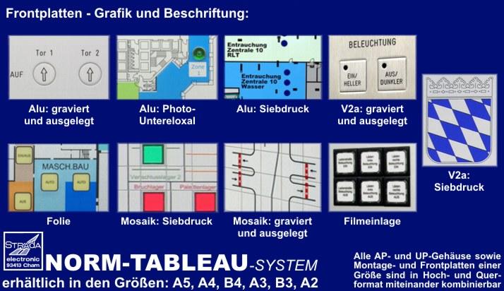 Norm-Tableau-System Grafik und Beschriftung