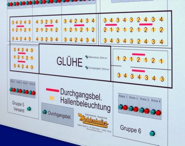 Lageplantableaus, Leuchtschaltbild, Anzeigetableau, Meldetableau, Lageplantableau und Blindschaltbild Frontplatte Alu - AP-Lageplantableau 5-farbig