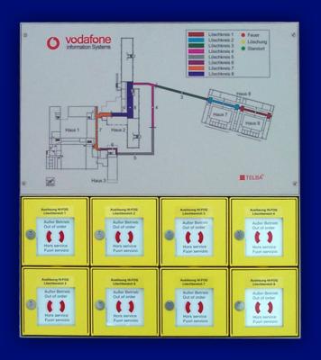 Lageplantableau mit Folienfront - L&ouml;schmittelsteuerung