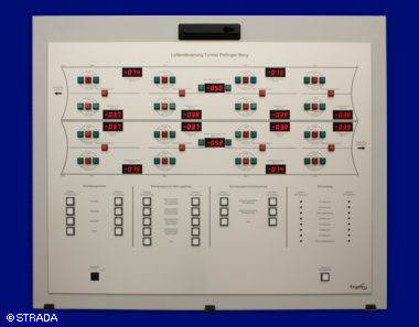 Lageplantableaus / Leuchtschaltbilder - Frontplatten Alu - AP-Lageplantableau zur Tunnel&uuml;berwachung