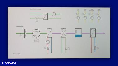 Flie�schaltbilder - Folienfront - Funktionsdarstellung<br>Klimaanlage