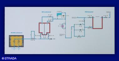 Flie�schaltbilder - Folienfront - Wasser-<BR>versorgungsanlage