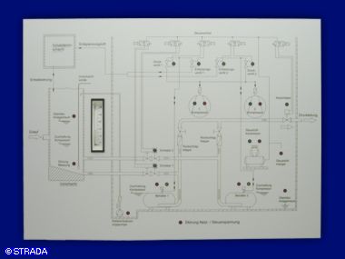 Folientableaus - Flie�schaltbilder mit Folienfront - Flie&szlig;schaltbild in Folientechnik