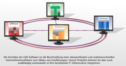 Übersicht unserer Softwarelösungen